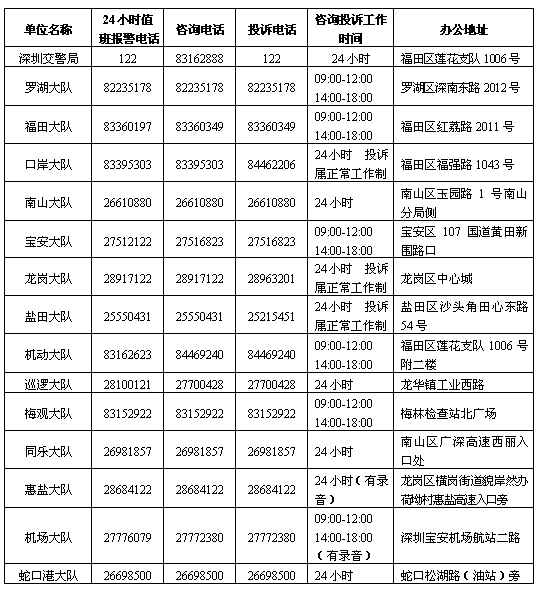 深圳交警支队各大队地址一览表